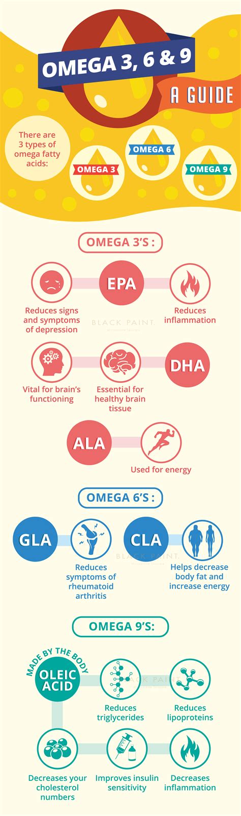 omega 3 6 y 9|omega 3 6 9 difference.